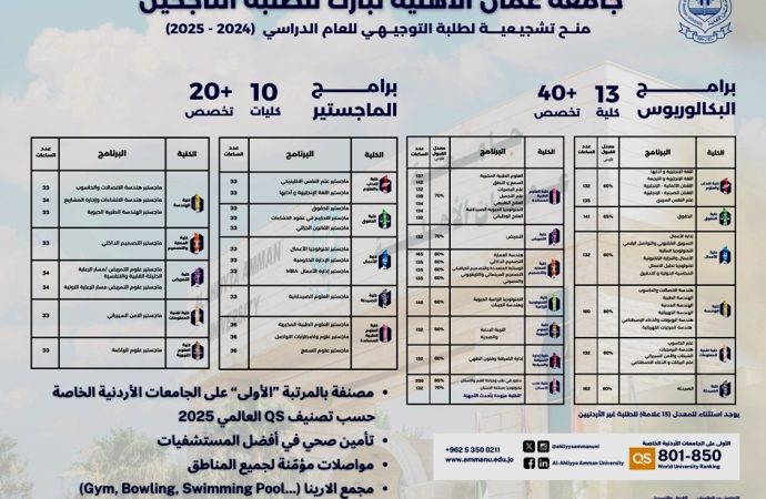 عمان الاهلية تهنىء الناجحين بالثانوية العامة وتعلن عن استمرار القبول والتسجيل للفصل الدراسي الأول 2024 – 2025