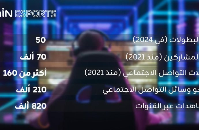 علامة زين للرياضات الإلكترونية أجرت 50 بطولة ومسابقة عبر أسواقها في الشرق الأوسط في 2024
