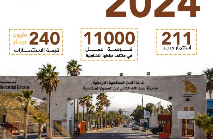 المدن الصناعية الاردنية تستقطب 211 استثمار جديد خلال العام 2024 بقيمة 240 مليون دينار