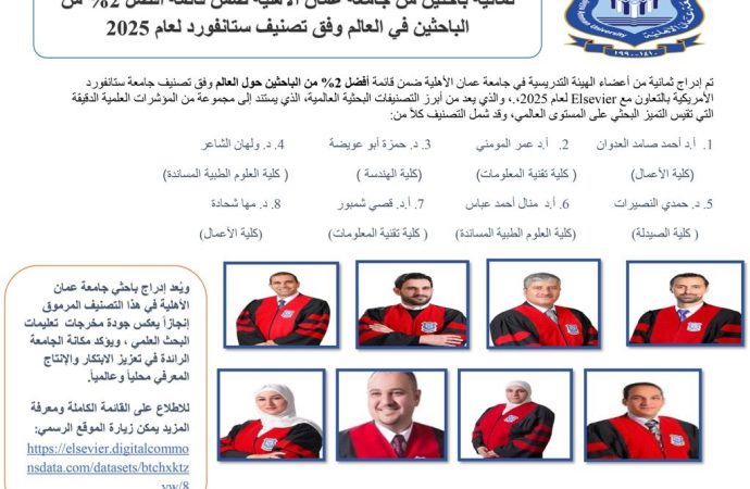8 باحثين من عمان الأهلية ضمن أفضل 2% من الباحثين في العالم وفق تصنيف ستانفورد 2025