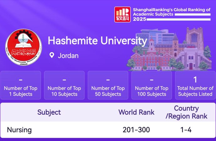 تخصص التمريض في الجامعة الهاشمية ضمن الفئة (201–300) عالميًا في تصنيف شنغهاي 2025