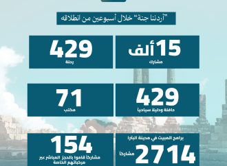 15 ألف مشارك في “أردننا جنة” خلال أسبوعين من انطلاقه