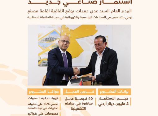 استقطاب استثمار صناعي نوعي جديد في مدينة الطفيلة الصناعية في مجال الصناعات الهندسية والكهربائية المتعددة