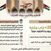 البريد الأردني إنجازات نوعية ونقلة مؤسسية شاملة في مسيرة التحديث والتطوير – صور