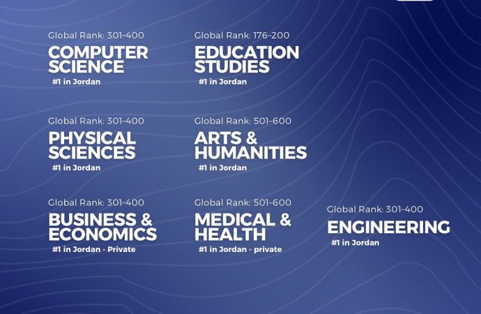 ريادة وطنية وحضور عالمي … عمّان الأهلية تتصدر تصنيف التايمز للتخصصات 2026