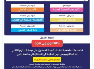 عمان الأهليّة تهنئ الناجحين بالثانوية العامة وتُعلن عن استمرار القبول والتسجيل بكلية التعليم التقني للفصل الأول 2026-2027