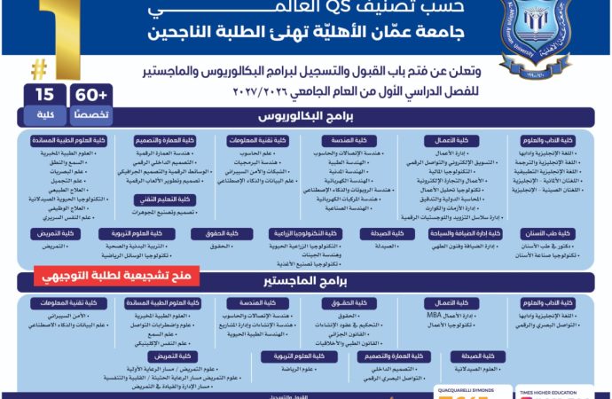 عمان الأهليّة تهنئ الطلبة الناجحين وتُعلن عن استمرار القبول والتسجيل للبكالوريوس والماجستير للفصل الأول 2026-2027