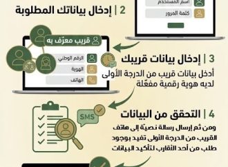 تحديث جديد لتطبيق الضمان الاجتماعي الهاتفي يقدم تحسينات فنية ويوفر آلية تتيح للأردنيين المغتربين ممن لا يحملون الهوية الرقمية الدخول إلى التطبيق