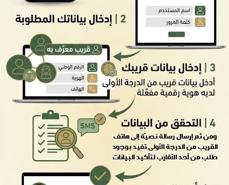 تحديث جديد لتطبيق الضمان الاجتماعي الهاتفي يقدم تحسينات فنية ويوفر آلية تتيح للأردنيين المغتربين ممن لا يحملون الهوية الرقمية الدخول إلى التطبيق