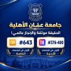 الشمس لا تُغطى بغربال .. عمان الأهلية تتصدّر الجامعات محلياً وتعتلي أفضل المراتب العالمية